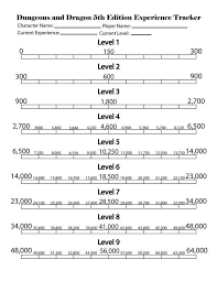 23.01.2021 · damage estimate dnd 5e : D D 5th Edition Experience Tracker Imgur Dungeon Master S Guide Dungeons And Dragons 5 Dungeons And Dragons 5e