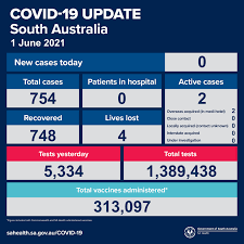 All of new south wales, south australia and victoria are declared hotspots.the new south wales border zone has been reinstated. Sa Health Covid 19 Update 1 June 2021 Testing Site Update The Victoria Park Pakapakanthi Covid 19 Drive Through Testing Site Will Stay Open 24 7 Until Further Notice Daily Stats Cases Today 0 Total Active