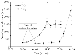 Would recommend some sort of bearing grease. Lubricants Free Full Text The Effect Of Addition Of Nanoparticles Especially Zro2 Based On Tribological Behavior Of Lubricants Html