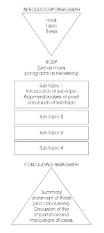 Writing An Essay Introduction Body And Conclusion Essay Writing Expository Essay Teaching Writing