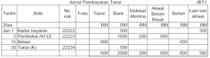 Contoh rekod kerja harian mp3 & mp4. Modul 4 Buku Catatan Pertama