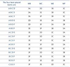 Con estos resultados, inglaterra y república checa se meten en los octavos de final de la eurocopa 2021. Cuantos Terceros Se Clasifican En La Eurocopa Y Como Se Definen Los Cruces De Octavos As Com