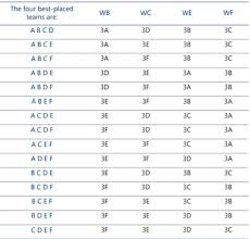 Equipos clasificados a los octavos de final. Cuantos Terceros Se Clasifican En La Eurocopa Y Como Se Definen Los Cruces De Octavos As Com