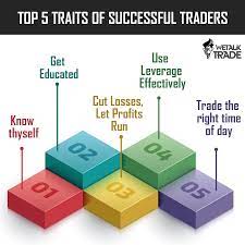 Know A Pro Trader By The Personality Cutlosses Leverage Successfultrades Fxknowledge Profits Wetalktrade Success How To Know This Or That Questions