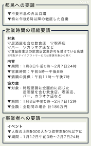 Do not post format memes such as those that make up the bulk of /r/dankmemes. ç·Šæ€¥äº‹æ…‹å®£è¨€ 2å›žç›®ã®çŠ¶æ³ Nhk