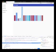 Responsive Charts Slightly Bigger Than Container Issue