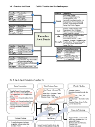 Tingkatan 4 bab 6 keluar pertembungan tamadun.bab 2 2. Nota Spm Sejarah Tingkatan 5 Spm Free Spm Tips 2020 By Student Malaysia Education Forum