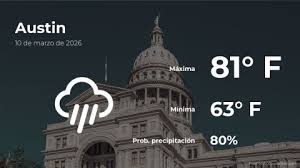 Austin: el tiempo para hoy martes 10 de marzo