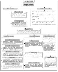 Pin On Learning Biology