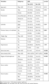 Image result for STONE Score