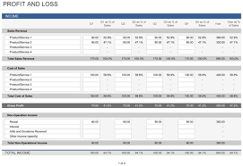 As it is a spreadsheet, you can do anything you want. Profit And Loss Statement Free Template For Excel