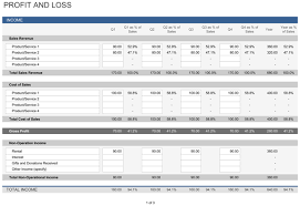Business plan forecast template multi sided platform revenue. Profit And Loss Statement Free Template For Excel
