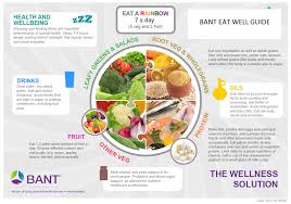 Dash is rich in fruits, vegetables and grains, and low in fat, sugar and sodium. Diabetes Thalidomide Trust