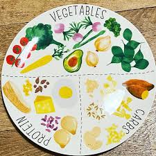 (55 oz) · 1/2 pound bacon ; B M Stores On Twitter This Portion Plate Is A Must Have If You Re Looking To Keep Track Of What S Going On Your Plate This Year It S Ideal For Planning Sizes And Even Has