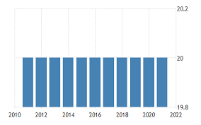 We did not find results for: Saudi Arabia Corporate Tax Rate 1999 2021 Data 2022 2023 Forecast Historical