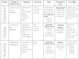 Curriculum For A Self Contained Special Education Classroom Superheroes In Sped Special Education Classroom Special Education Lesson Plans Special Education
