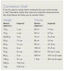 404 error cooking measurements weight conversion chart