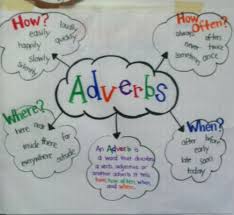 adverbs are categorised adverbs chart teaching language