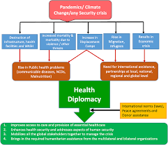 Taking care of your mental health is equally as important as taking care of your physical health. Frontiers Covid 19 Pandemic As An Excellent Opportunity For Global Health Diplomacy Public Health