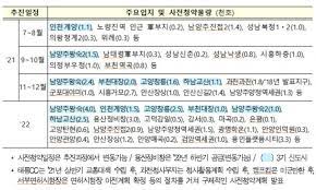 특히 이탈리아가 60세 이상 인구 비중이 28.6%에 달하는 '초고령사회'라는 점이 높은. 3ê¸° ì‹ ë„ì‹œ ì‚¬ì „ì²­ì•½ ë‚˜ë„ ë ê¹Œ ë°©ë²•ì€ ë¨¸ë‹ˆíˆ¬ë°ì´