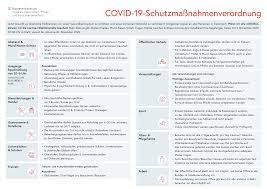 Corona maßnahmen im lockdown für begräbnisse und trauerfeiern. Coronavirus Aktuelle Informationen Massnahmen Reisehinweise Bmk Infothek