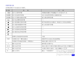 NEC N850手机使用说明书:[2]-百度经验