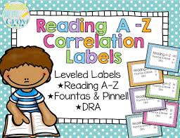 Reading A Z Leveled Labels With Fountas Pinnell Dra Corre