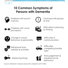 Image result for Behavior Problems in Dementia