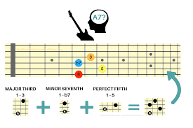 The Ultimate Guide In Understanding Guitar Intervals