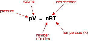Jul 10, 2021 · optimal heating rate is the one resulting in the shortest analysis time for achieving a required separation performance of a column. The Effect Of Pressure On Rates Of Reaction