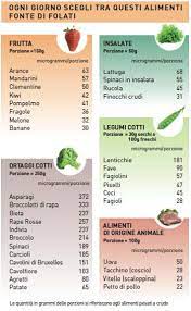 L'avocado ne contiene 59 microgrammi per circa 150 grammi di prodotto (pari a 1/2 di un grande avocado). Biodisponibilita E Livelli Di Assunzione Dei Folati E Dell Acido Folico
