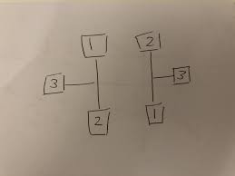 It can be tedious and annoying to select different outfits on a daily basis, unsure of how to best represent your style. Connect Each Boxed Number With The Corresponding Box Without Crossing Lines R Puzzles