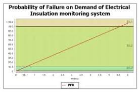 Sil Calculation Chart For Electrical System Insulation