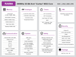 The latest edge chromium is definitely arm64. Ra Family Of Arm Cortex M Based Mcus Renesas