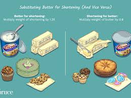 Our cups to grams converter lets you easily convert american recipes into uk recipes to make at home. Substituting Shortening For Butter And Vice Versa