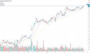 Engages in the provision of banking and financial services. Nab Stock Price And Chart Asx Nab Tradingview