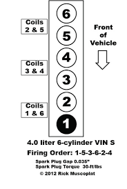 Jeep tj, yj, xj, zj, & cj's wrangler 2.5 liter (150) amc engine parts diagram. 4 0 Liter Straight 6 Jeep Firing Order Ricks Free Auto Repair Advice Ricks Free Auto Repair Advice Automotive Repair Tips And How To