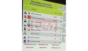 Jubilee campaigns for kariri njama as political temperatures continue to rise. Wfky8s4hr4ulim