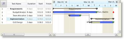 Customize Chart Section Of Winganttview