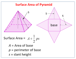 The questions are given along with answers and explanations. Surface Area Of A Pyramid Video Lessons Examples Step By Step Solutions