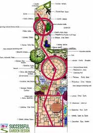 Movement Garden Plan From Successful Garden Design Blog Creating A Sense Of Movement In A Garden Ma Best Home Decorating Ideas Easy Interior Design And Diy Garden Projects Front Landscaping
