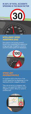 Speeding: How Can Accidents Be Prevented With Active Safety? |  Roadsafetyfacts.eu