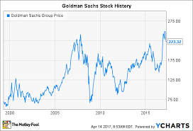 goldman sachs stock history how the investment bank came to