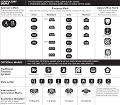 cash for gold seven steps to identify precious metals