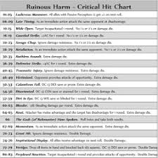 45 Expository Critical Fumble Chart Pathfinder