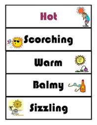 435 Word Synonym Wall Elementary Middle Esol Student Encouragement Words Word Wall