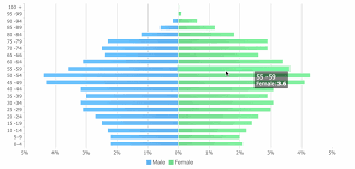 Top 16 Types Of Chart In Data Visualization Towards Data