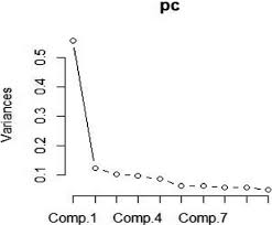 comparing machine learning and statistical process control