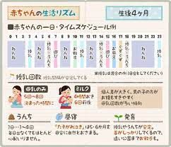 生後４ヶ月のタイムスケジュール 赤ちゃん 睡眠 赤ちゃん 赤ちゃんのスケジュール