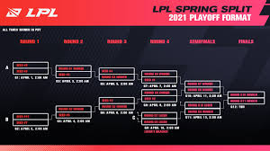 Only one team stands in the 2021 nfl playoffs after super bowl lv. Lpl Spring Playoffs New Format Schedule And Bracket Leagueoflegends